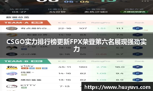 CSGO实力排行榜更新FPX荣登第六名展现强劲实力